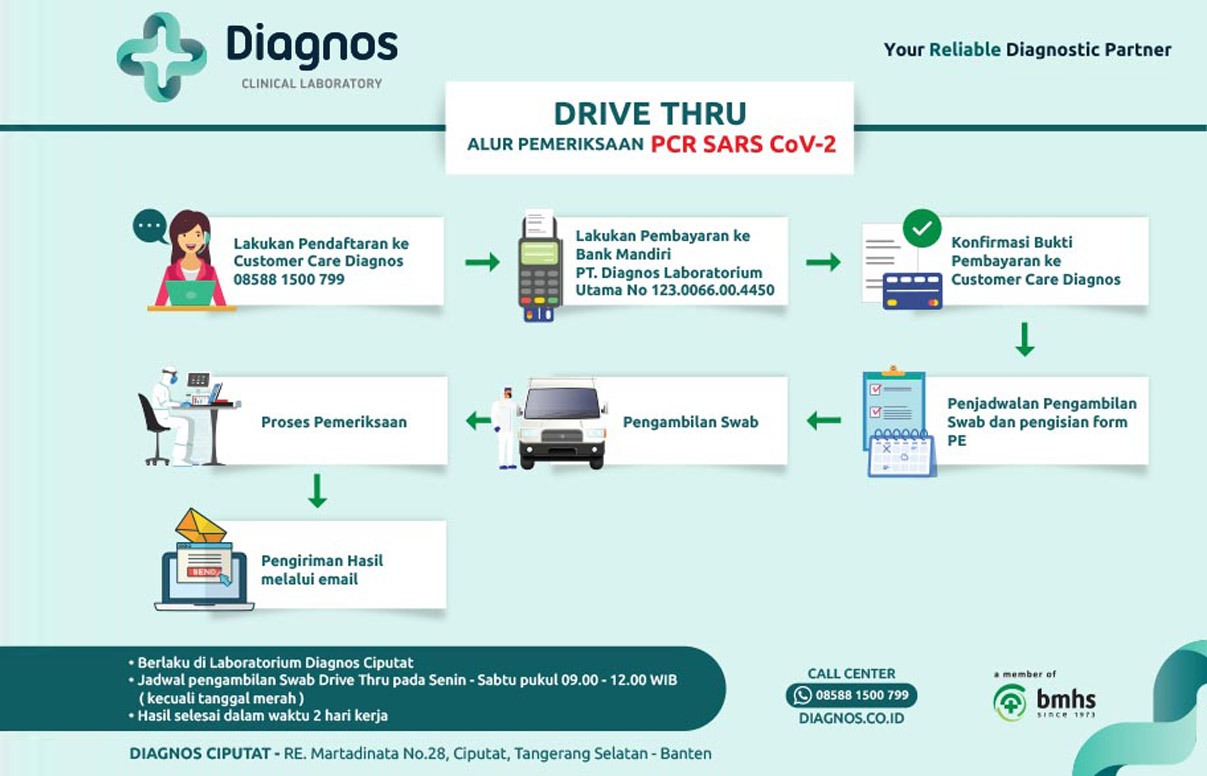 Paket Pemeriksaan PCR SARS-CoV-2 melalui Drive Thru