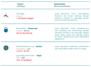 smart medical checkup