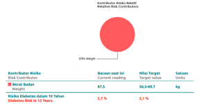 smart medical checkup