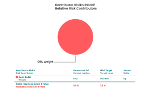 smart medical checkup