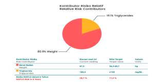smart medical checkup